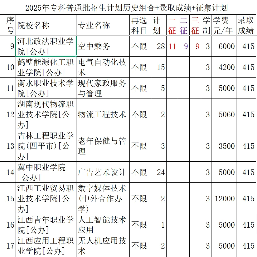 415--417分录取院校与专业