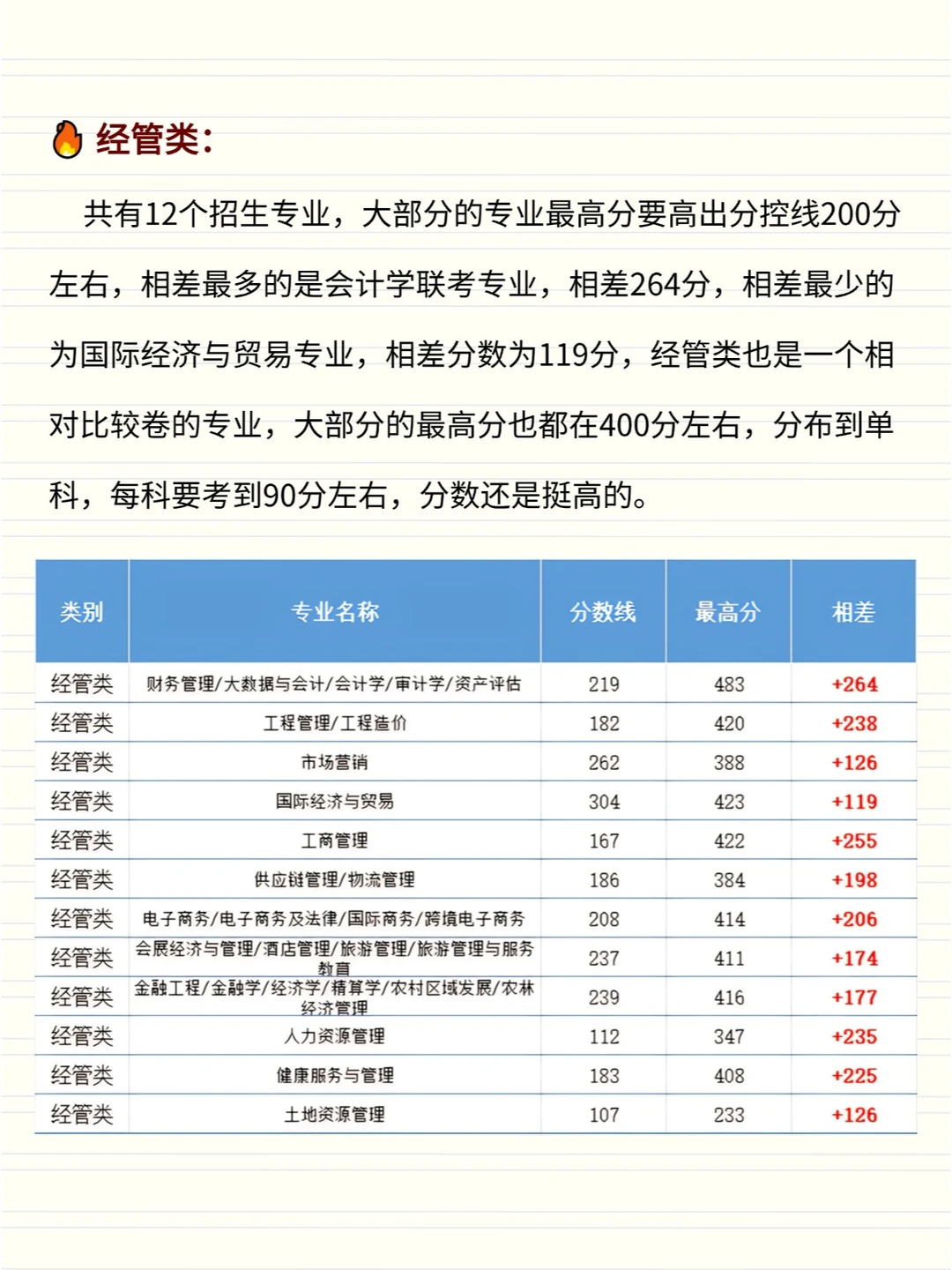 河北专升本|各专业最高分能到多少呢❓