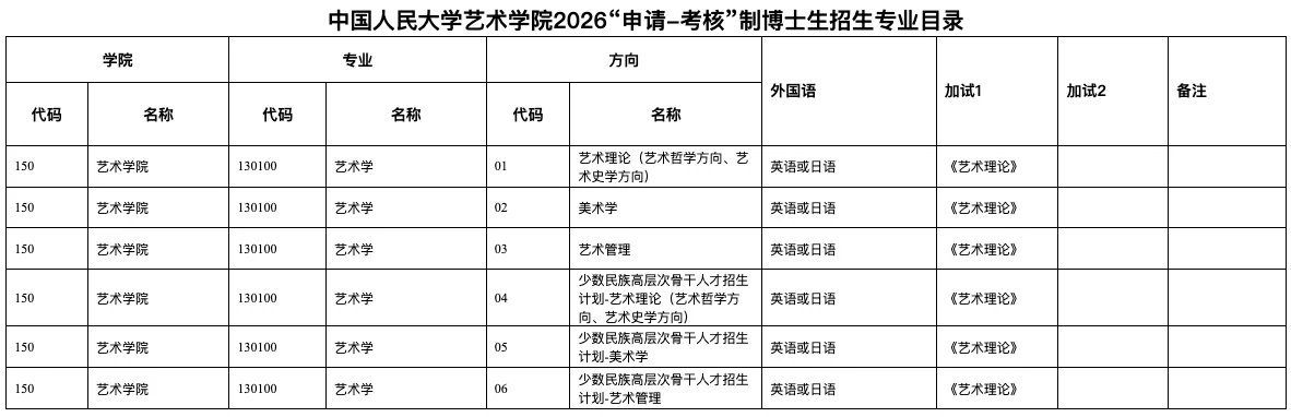中国人民大学2026年博士招生简章
