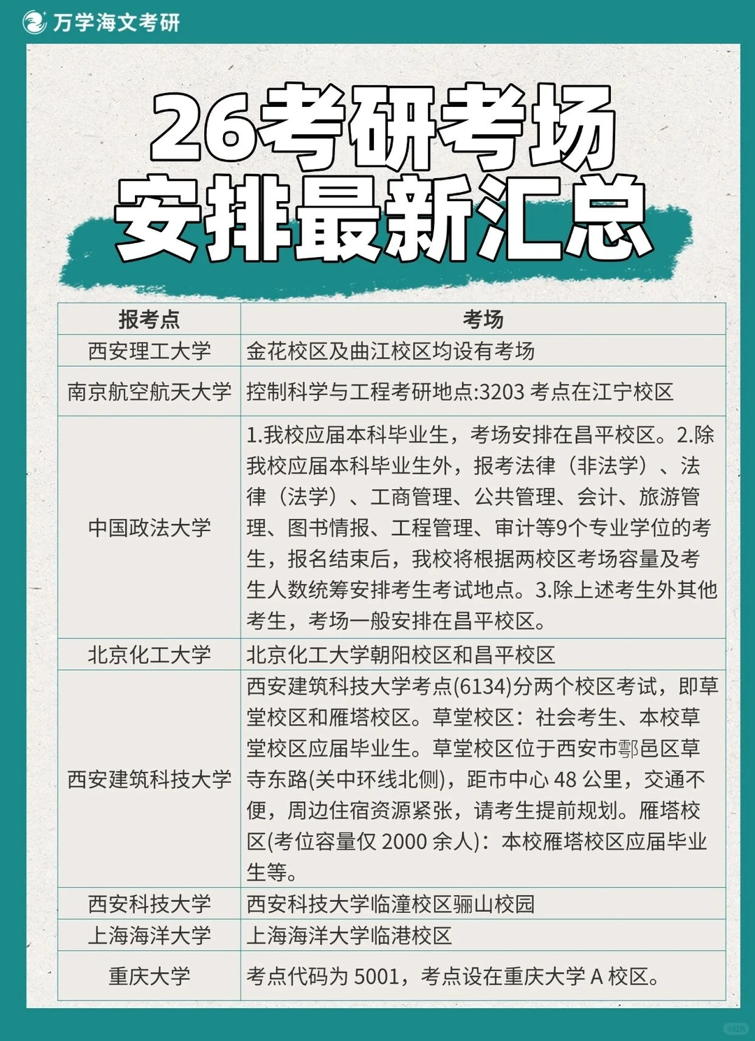 有调整！26考研考场安排最新汇总！