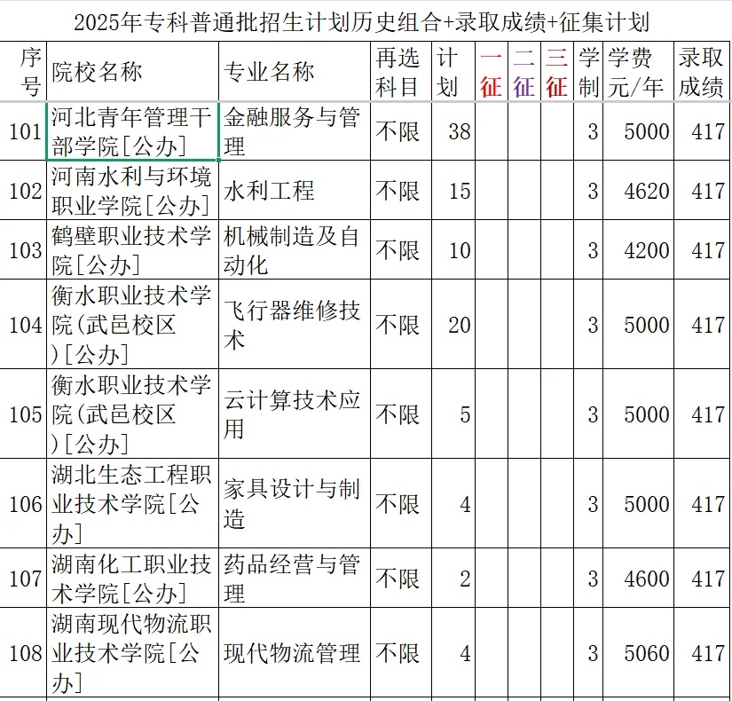 415--417分录取院校与专业