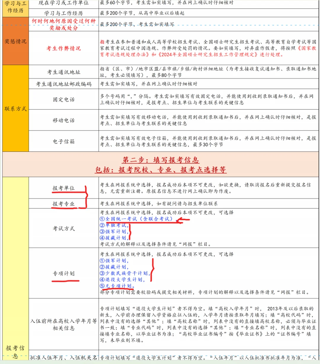 研招网考研报名考生信息填写