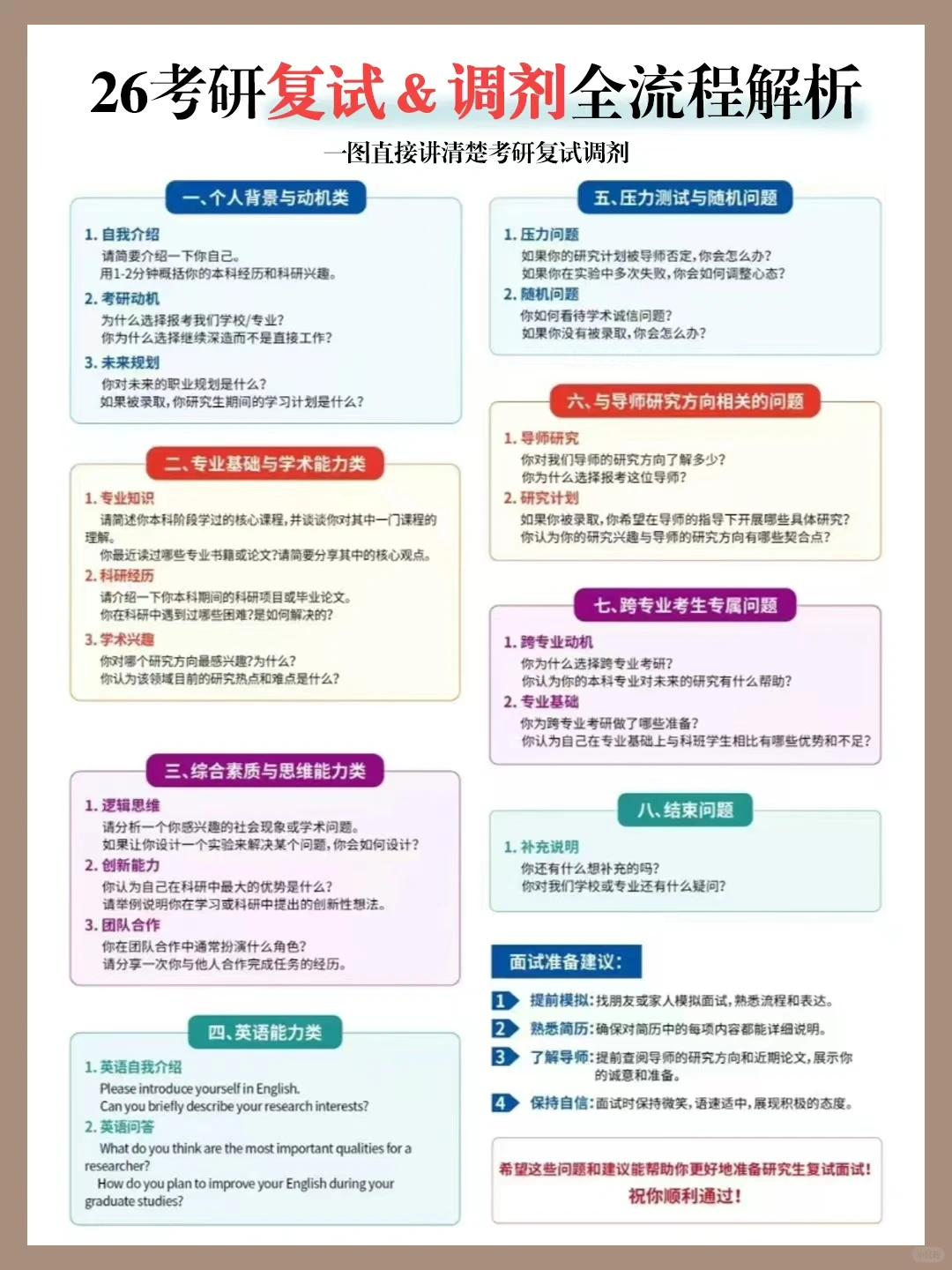 26考研｜做好这些事，复试调剂不慌✨