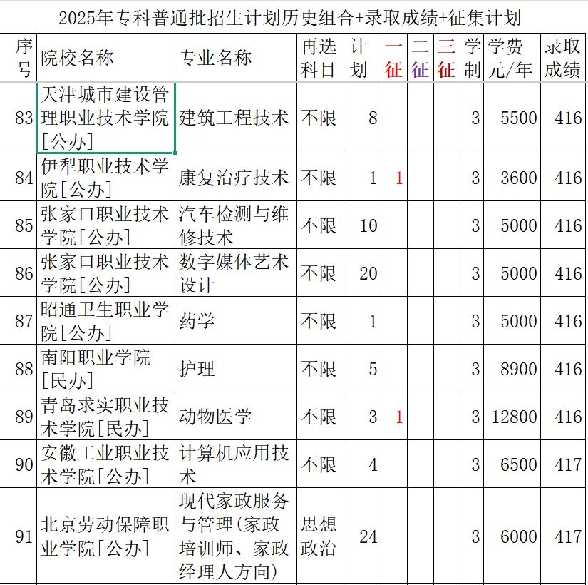 415--417分录取院校与专业