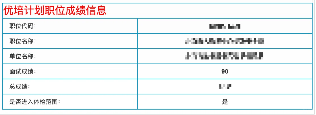 国考结束！提前恭喜优培岗二！