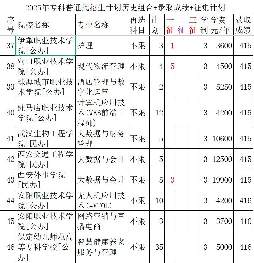 415--417分录取院校与专业