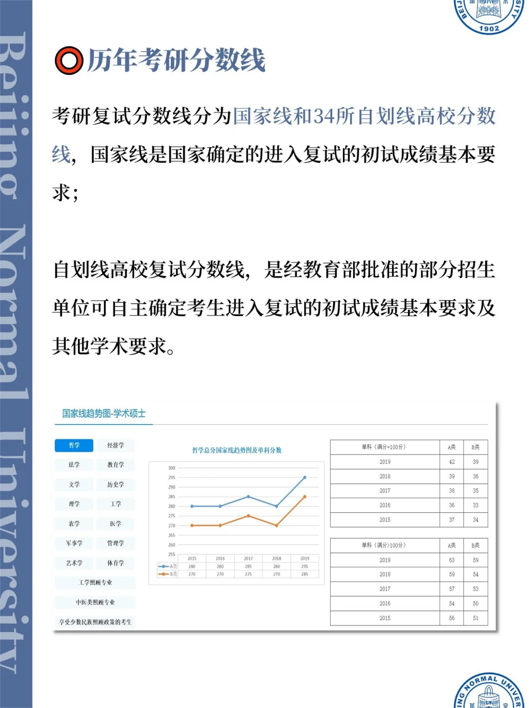 拒绝信息闭塞❗25考研北师一定要知道这些