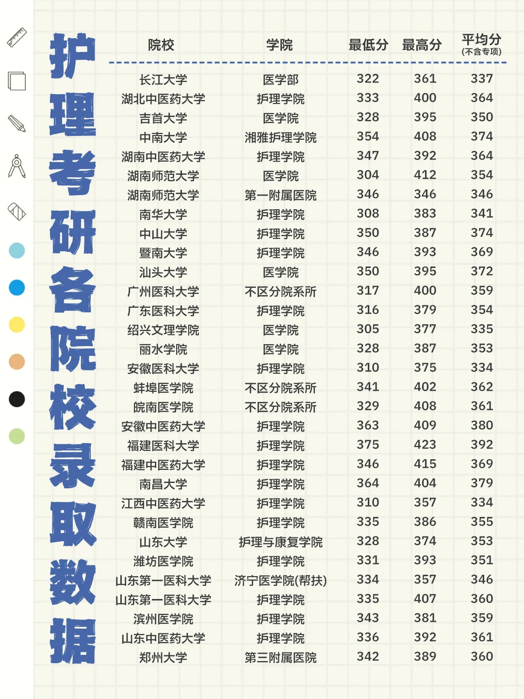 💥护理考研全国录取数据拿捏！