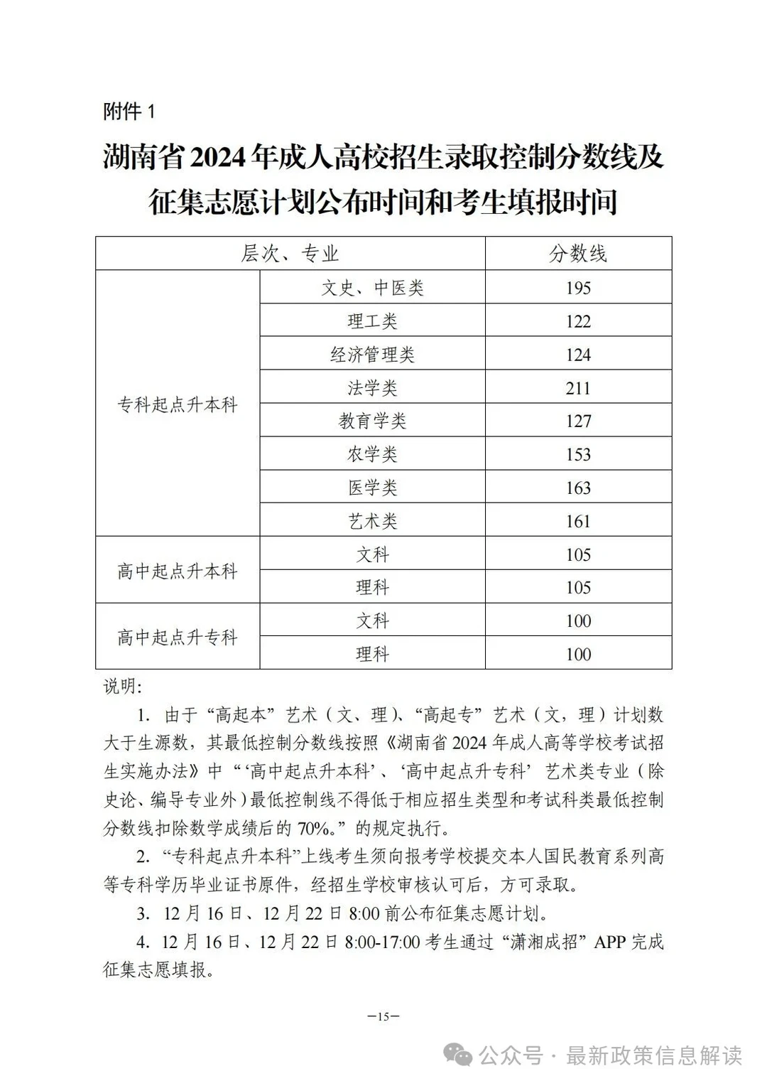 各省录取分数线（二）