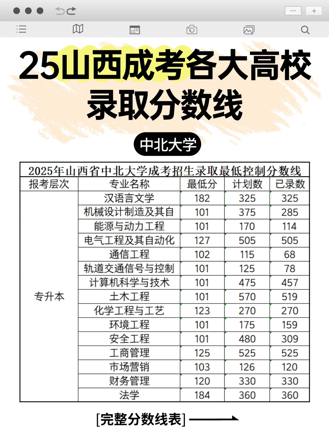 山西成考各大高校录取分数线