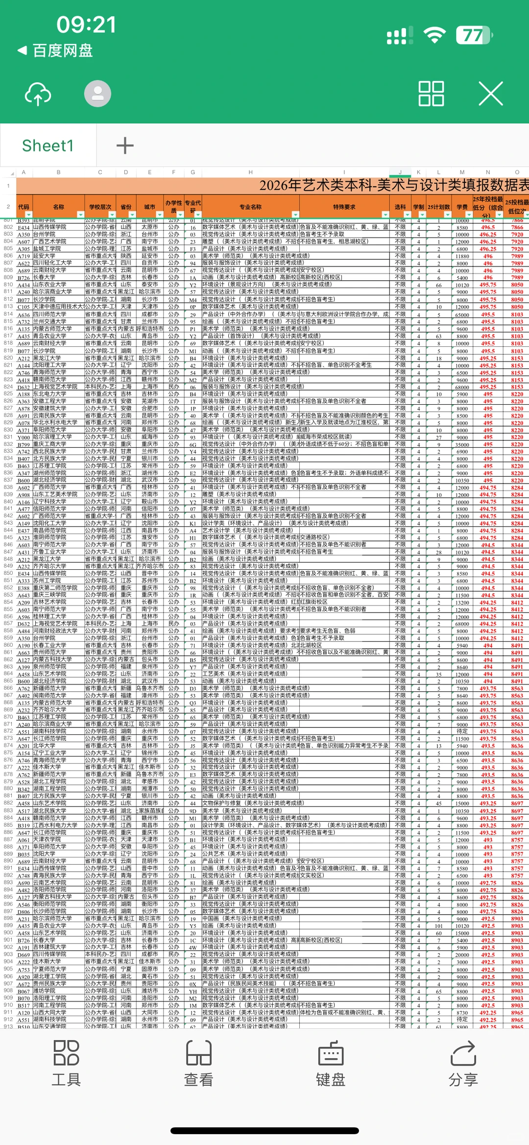 26山东美术生参考，2025本科录取分数
