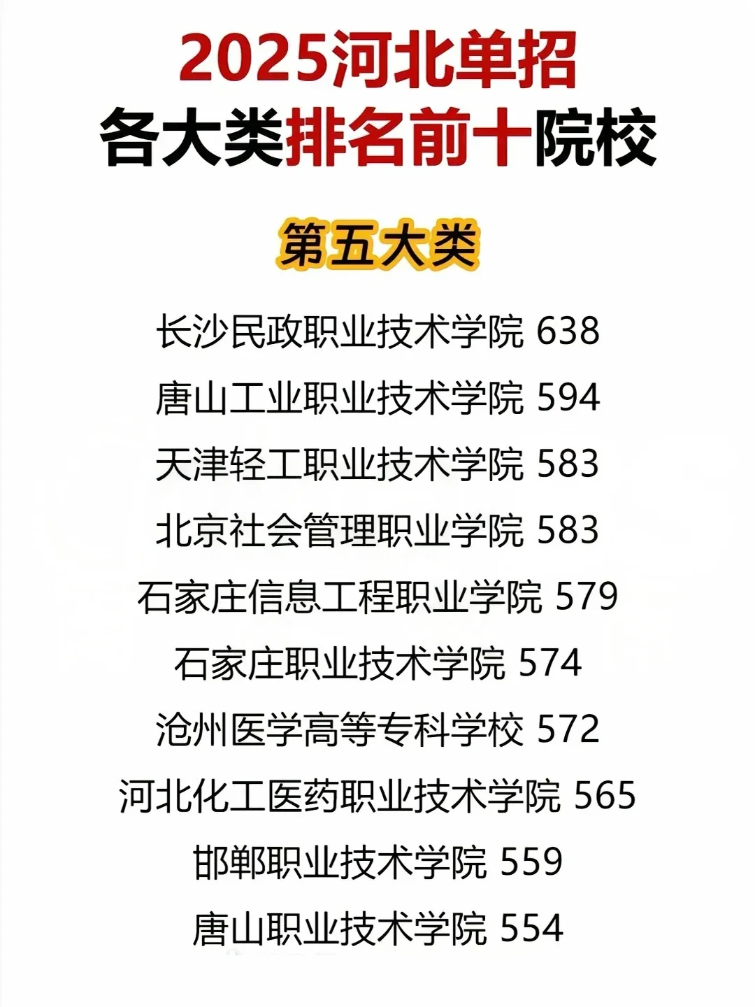2025年河北单招各大类前十院校汇总！