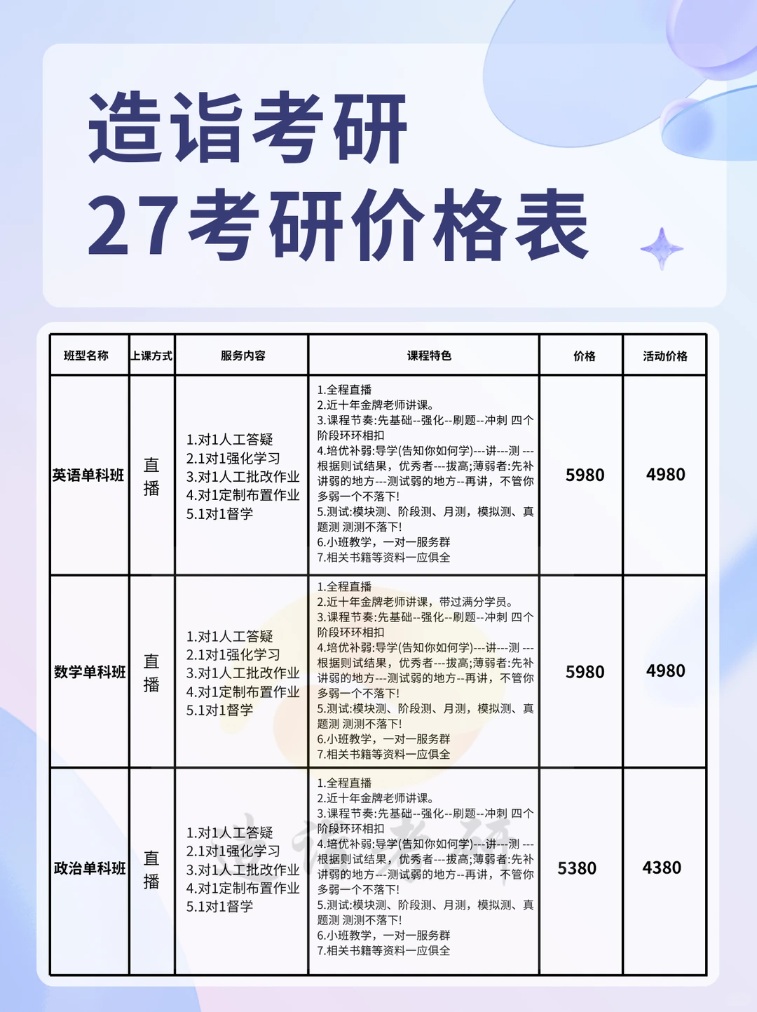 被传疯的考研计划表，27考研er请收藏！