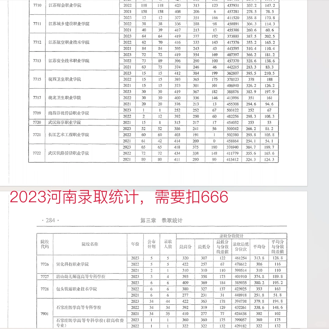 2023年各院校录取分数