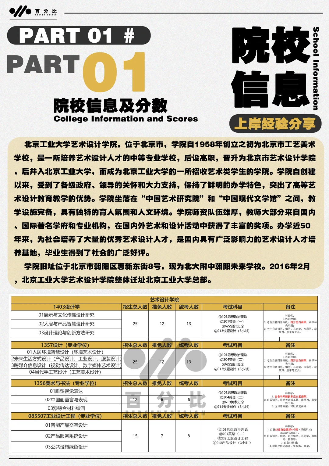🔵跨专业学长一战摘取北工大设计考研状元