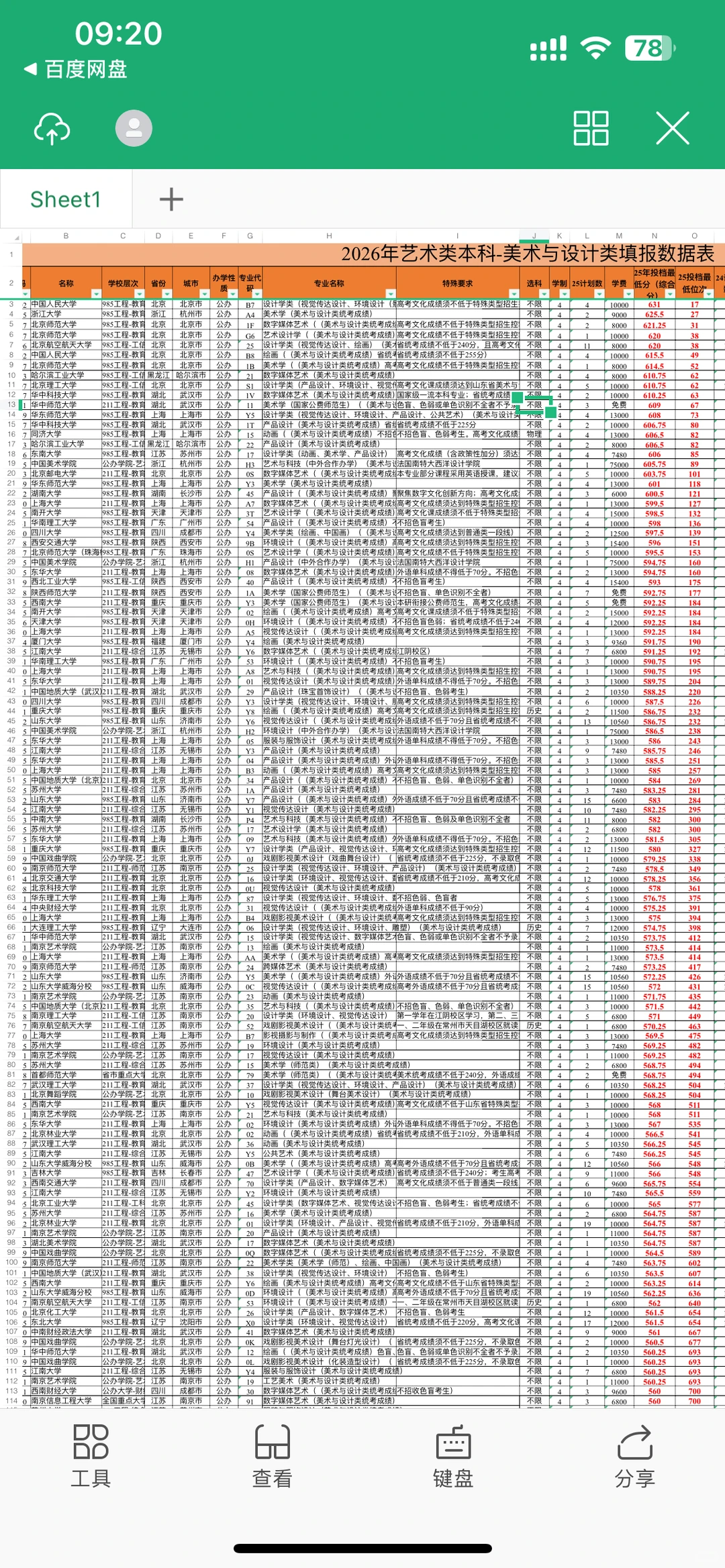 26山东美术生参考，2025本科录取分数