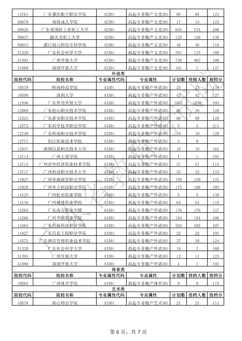 成考录取专科分数线出来啦