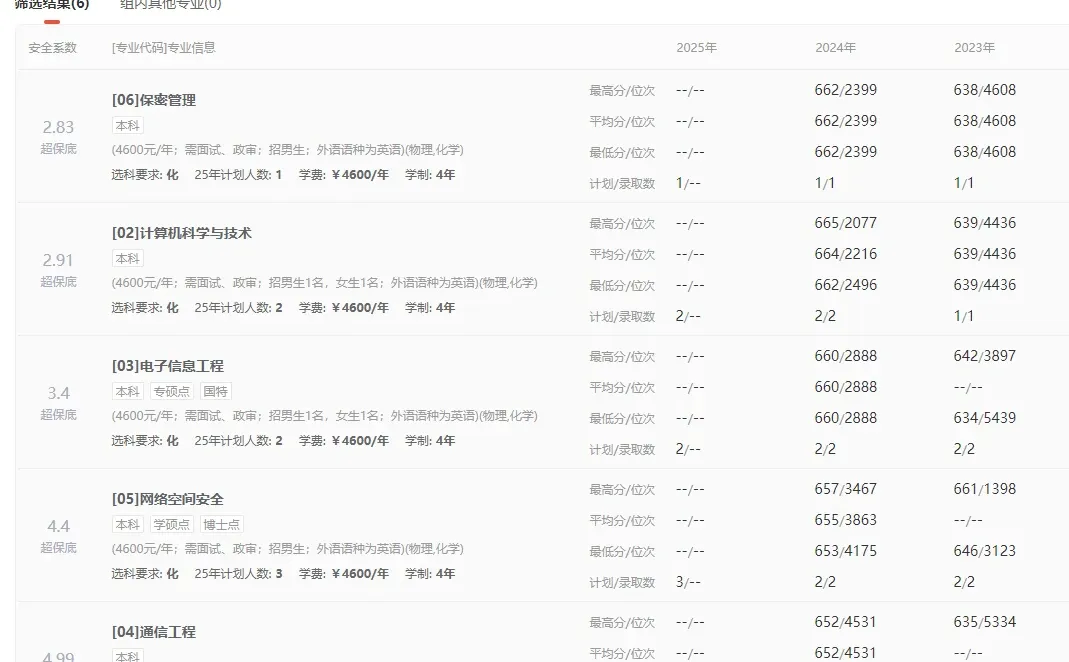 北京电子科技学院，一所985分数的二本