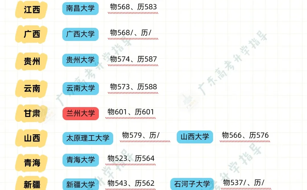 终于有人把双一流大学说明白了❗️