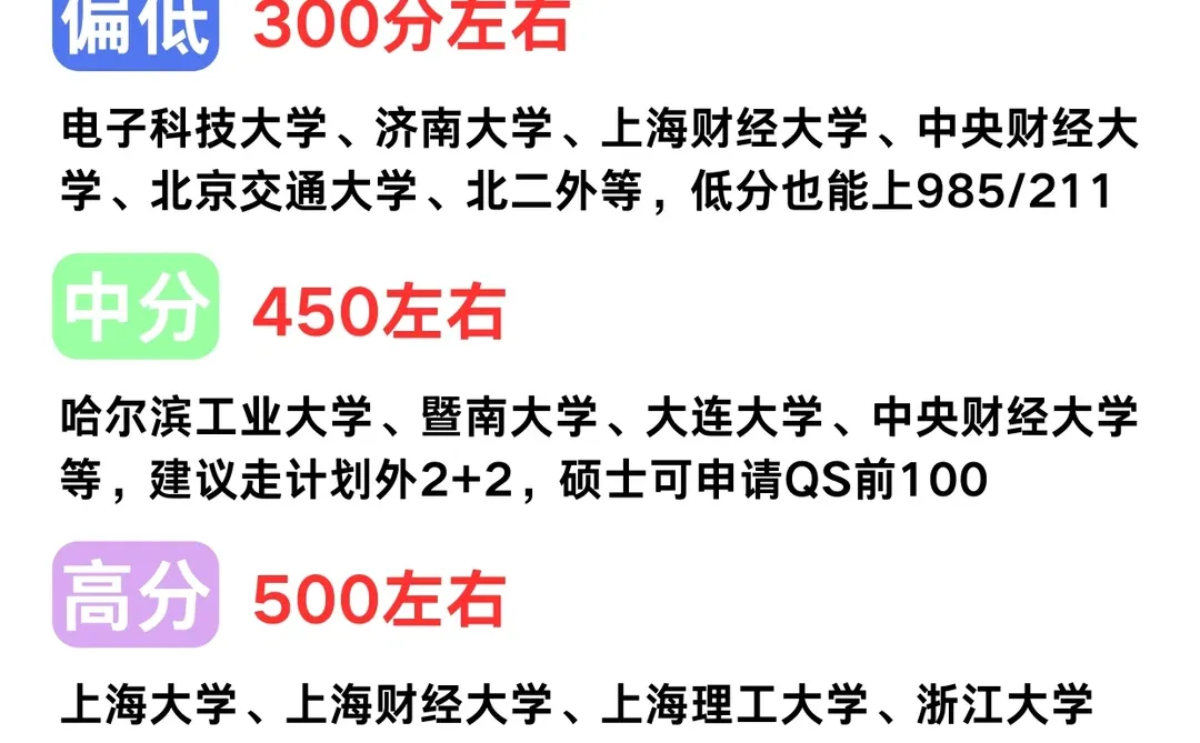 高三必看!中外合办分数线，24届提前录取