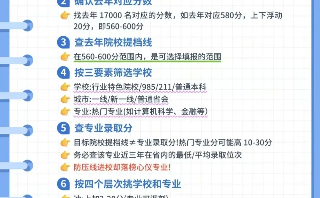 高考志愿填报六步法来啦