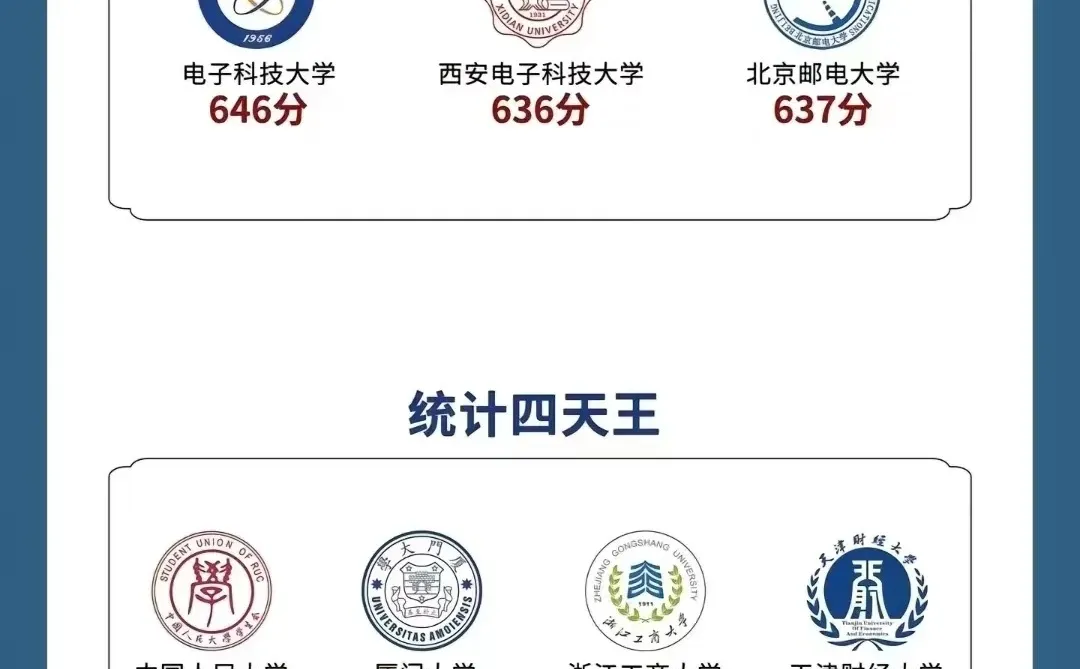 考上即就业🔥🔥🔥有没有你的大学