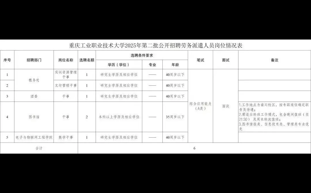 高校行政，图书馆，教务处干事