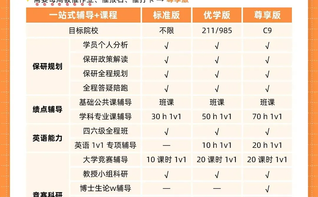 从大一开始闷声保研不要太爽啦🥰