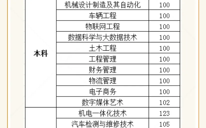 黄河交通学院录取分数线！
