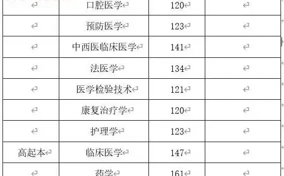25年济宁医学院录取分数线已出‼️