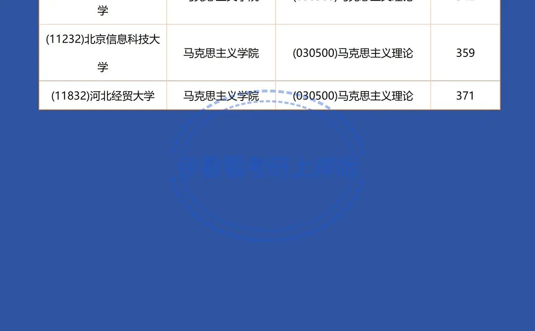 一图看懂东北师范马克思考研卷不卷❓