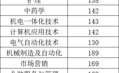 浙江成考高起专录取分数线