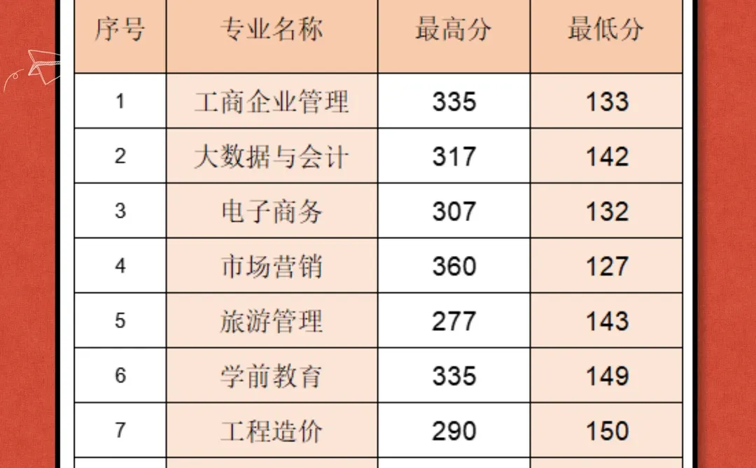 许昌陶瓷职业学院录取分数线