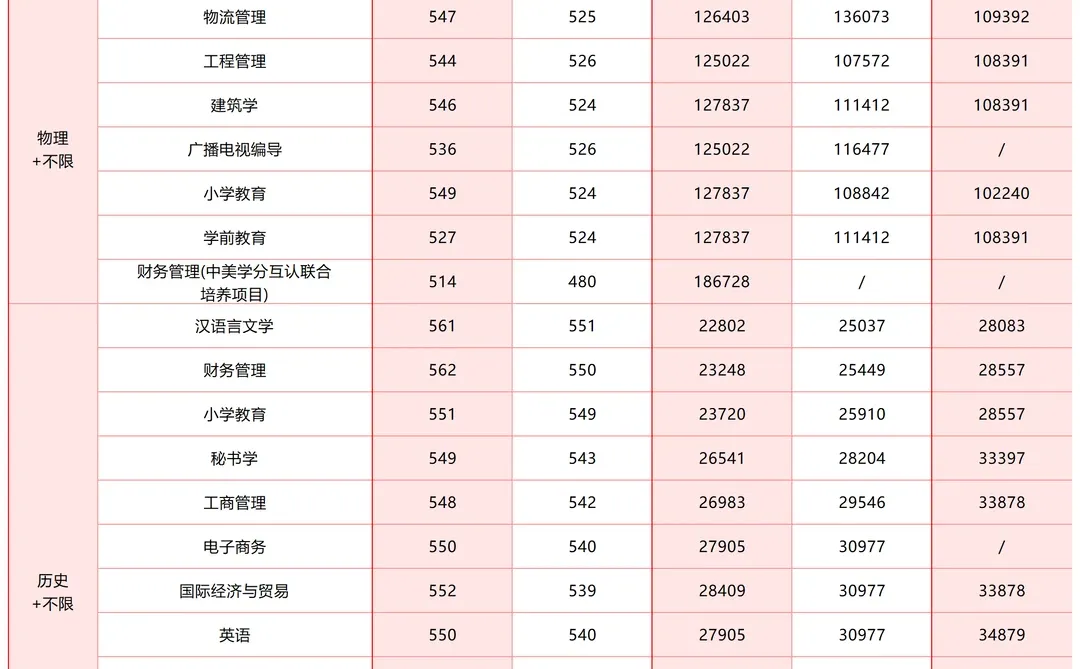 常州工学院近三年在江苏录取分数线🔥