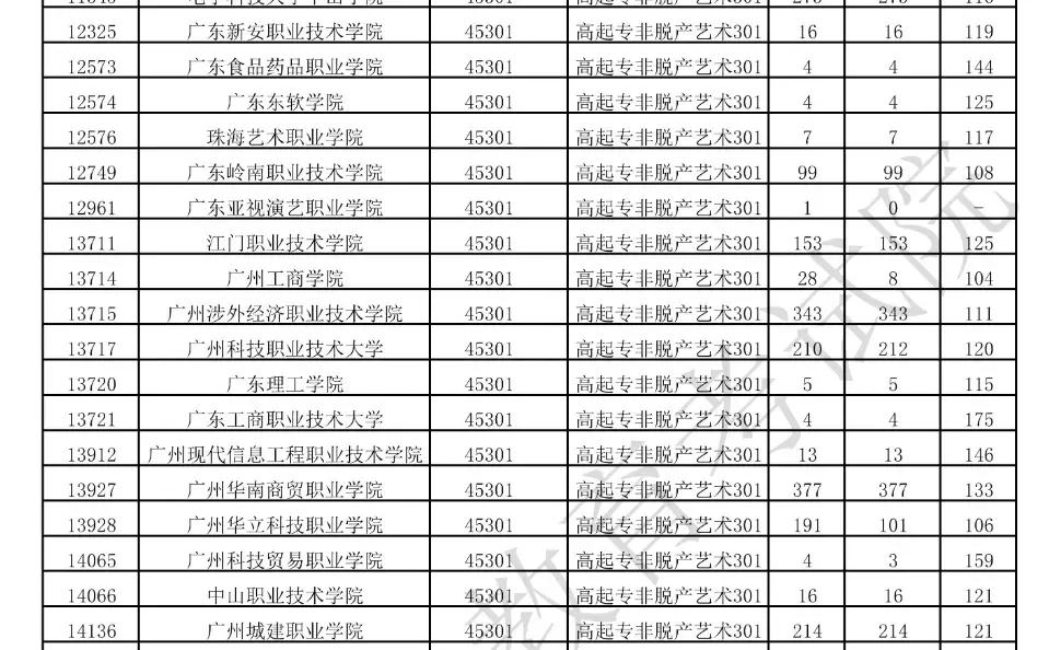 成考录取专科分数线出来啦