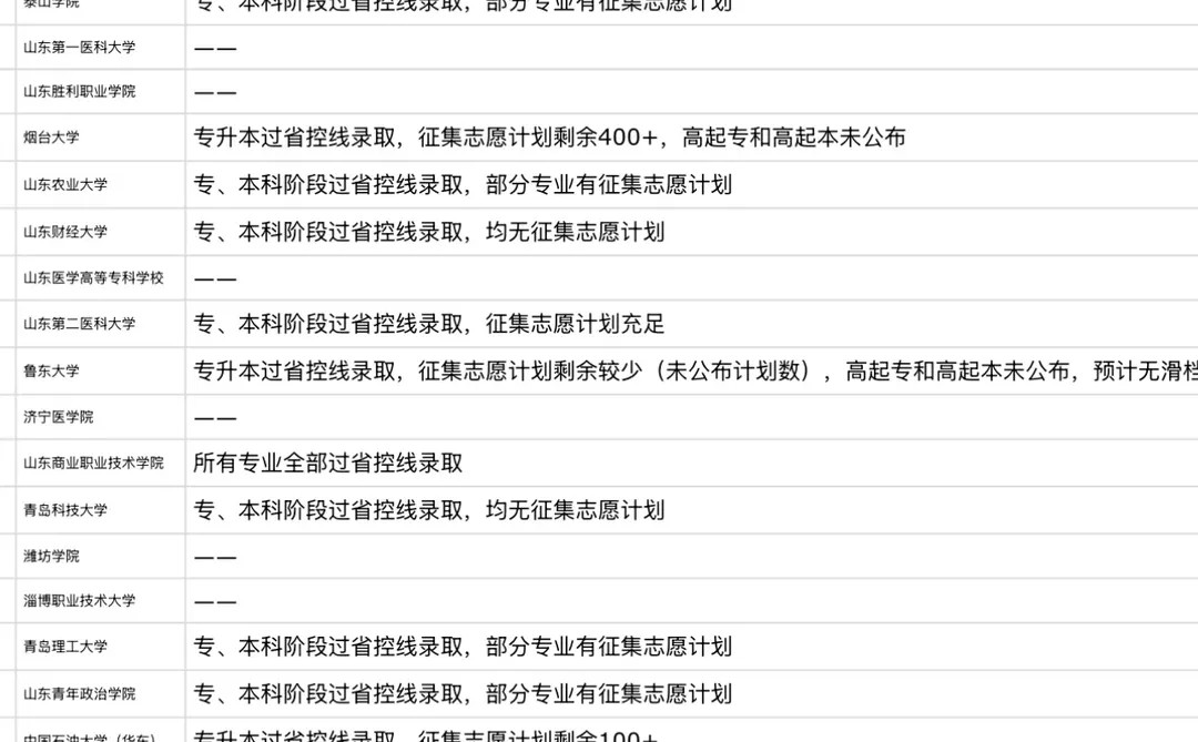 25年山东成考录取线大汇总