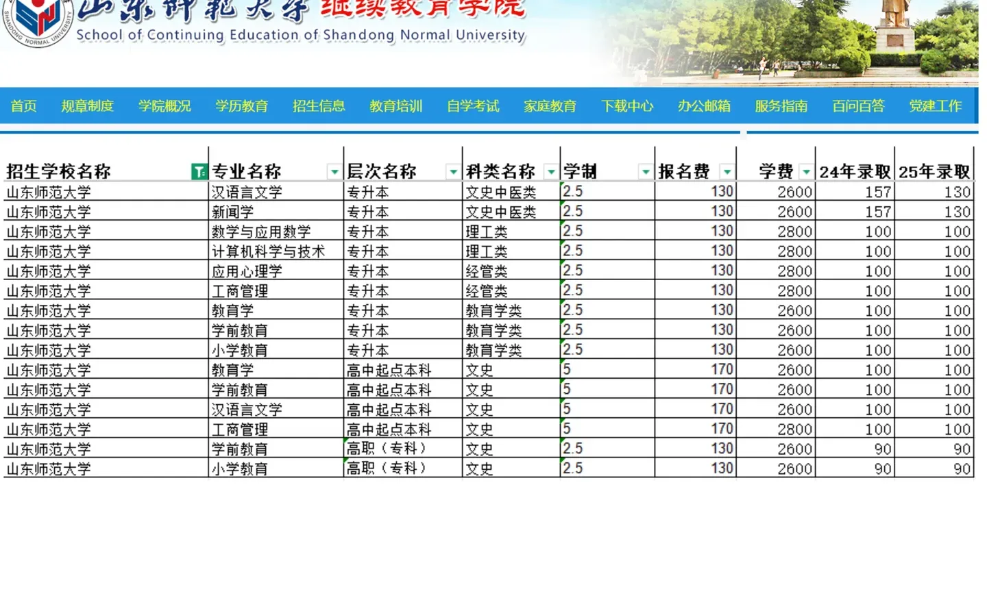 25年山东成考录取分数线【山东师范大学】