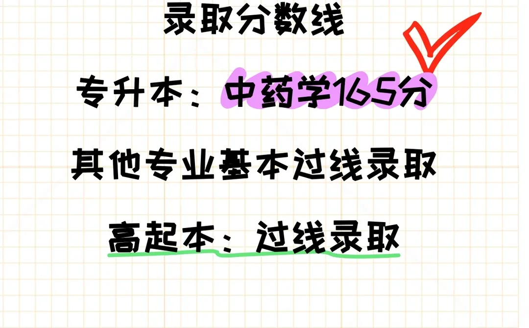 河南中医药大学录取分数线