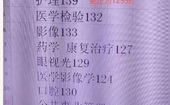 豫北医学院各专业录取分数线！