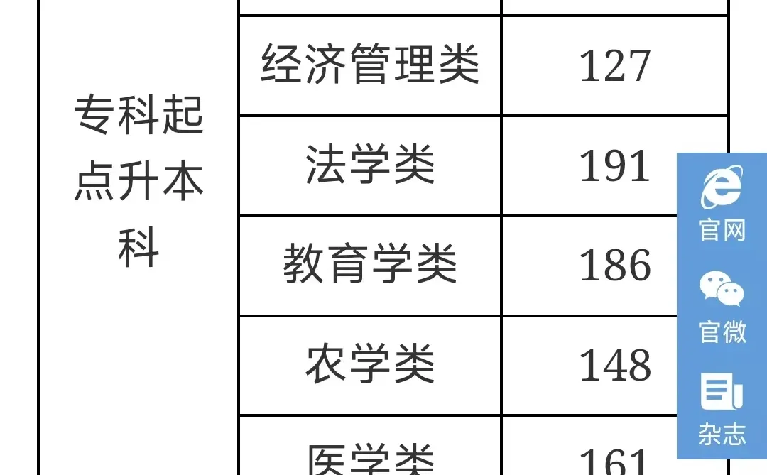 湖南成人高考录取分数线出来了