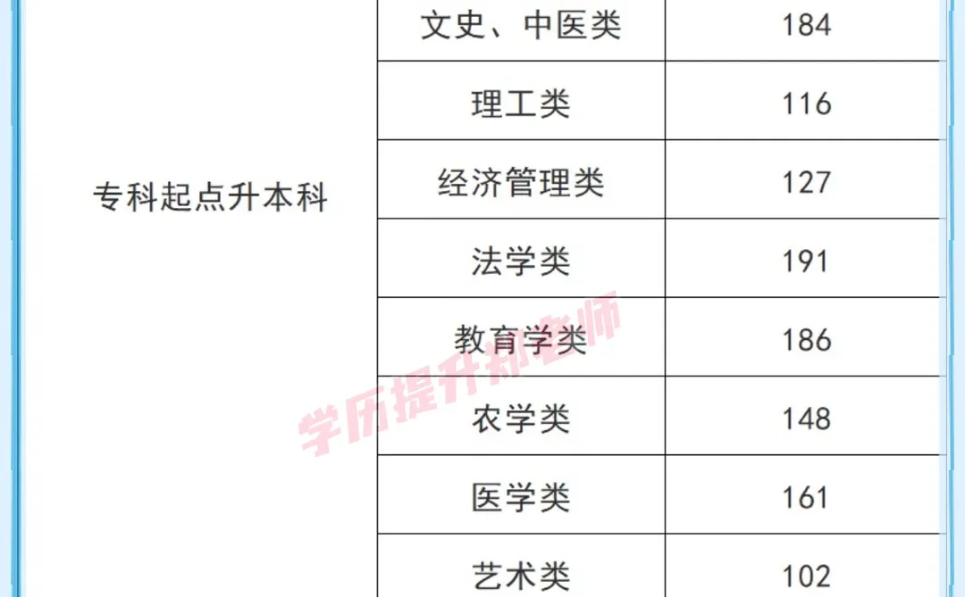 湖南成考2025年录取控制分数线已公布