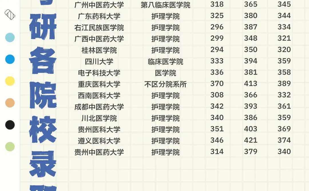 💥护理考研全国录取数据拿捏！