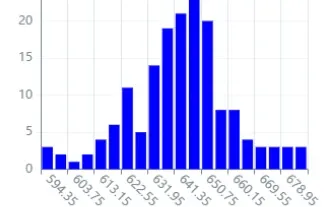 在江苏，物理类要考多少分才能上985？