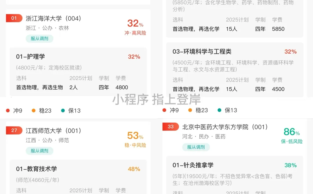 刚过本科线就能上的公办二本汇总！