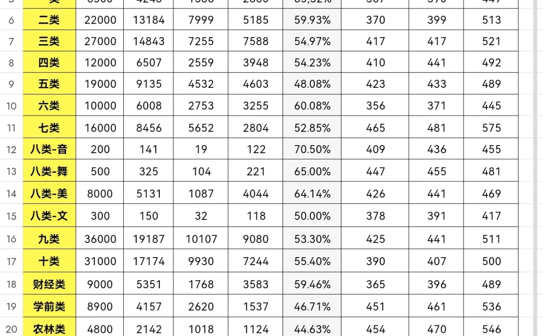25年单招录取最新控分线/河北