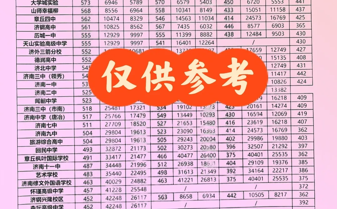 2022-2024年录取分数线和位次表