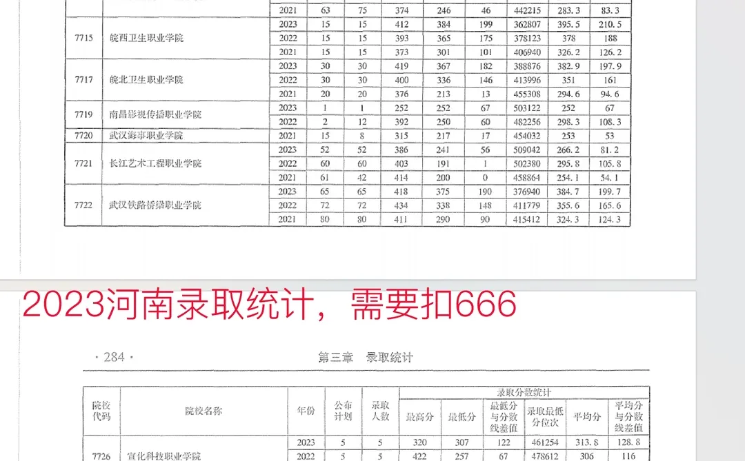 2023年各院校录取分数