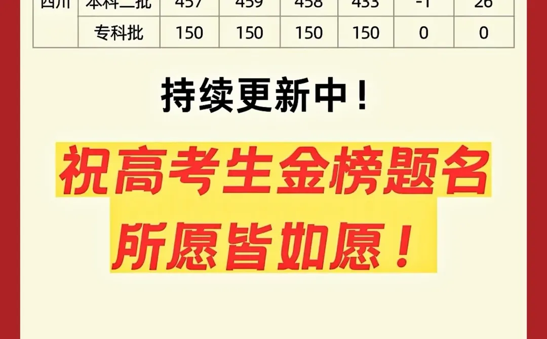 2024各省高考录取分数线陆续公布