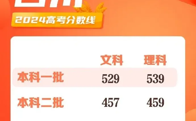 截至目前，最全高考分数线！！！