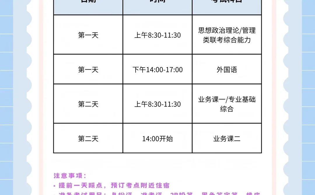 超全考研流程指南这不就来了！